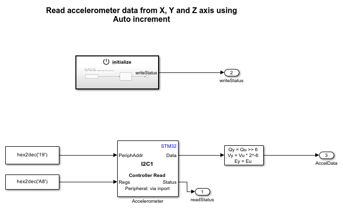 Using I2C To Read And Write Data To Accelerometer On STM32 Processor