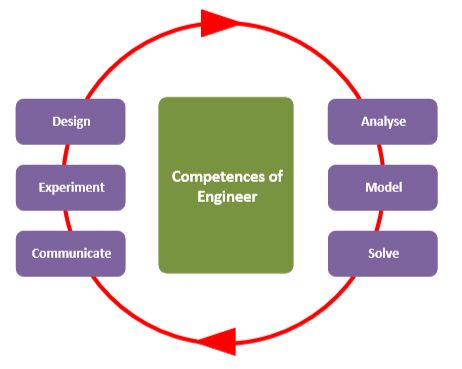 multi-physics-systems2