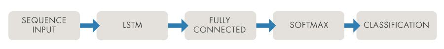 all about network architectures lstm networks