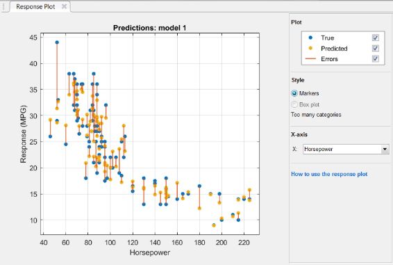 Response plot