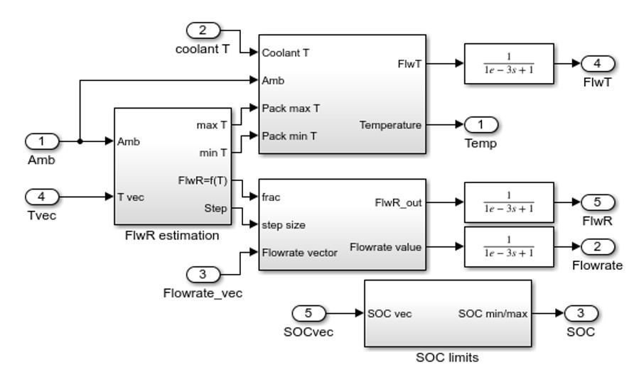 Modelo de Simulink de un sistema de control de refrigerante.