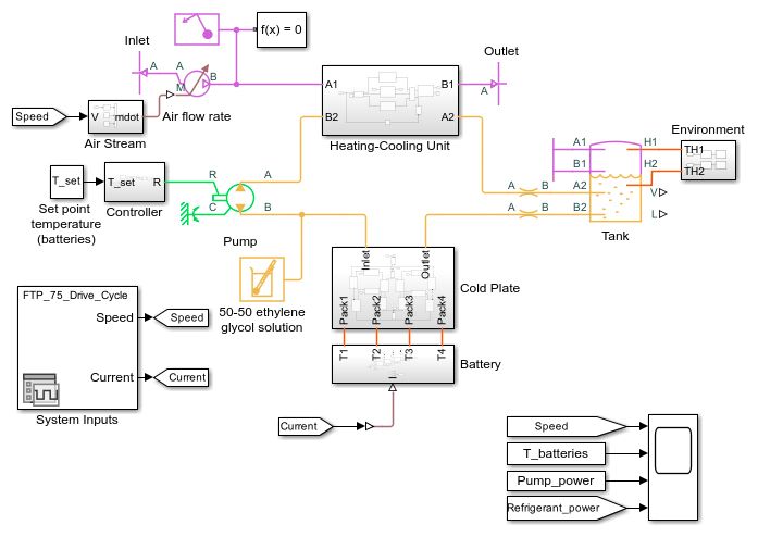 Esquema de un sistema de enfriamiento de baterías de un vehículo eléctrico