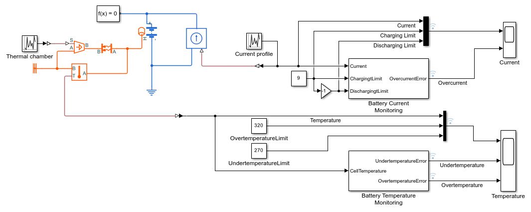 Diagrama de un modelo de supervisión de batería.