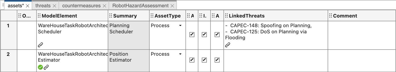 Hoja de cálculo con dos activos: “Planning Scheduler” y “Position Estimator”, ambos marcados como procesos con comprobaciones de autenticidad, integridad y disponibilidad.