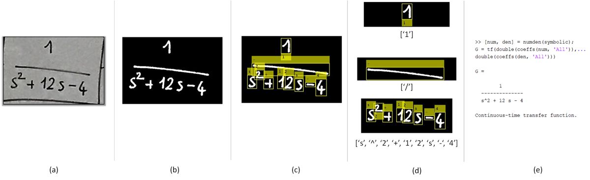 Six images showing how handwritten characters are identified with deep learning to translate into code.