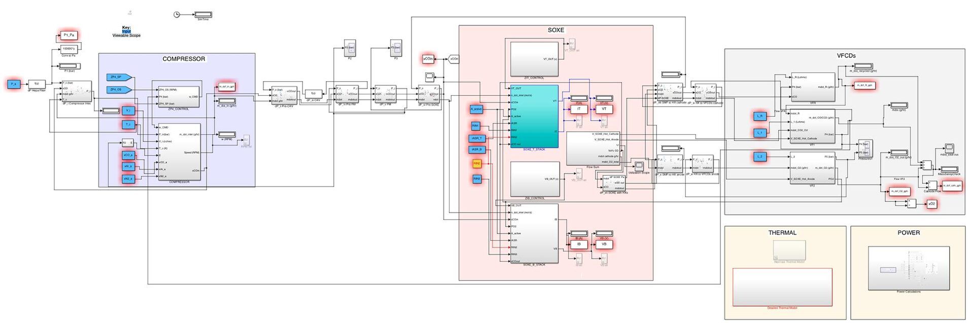 Modelo de Simulink.