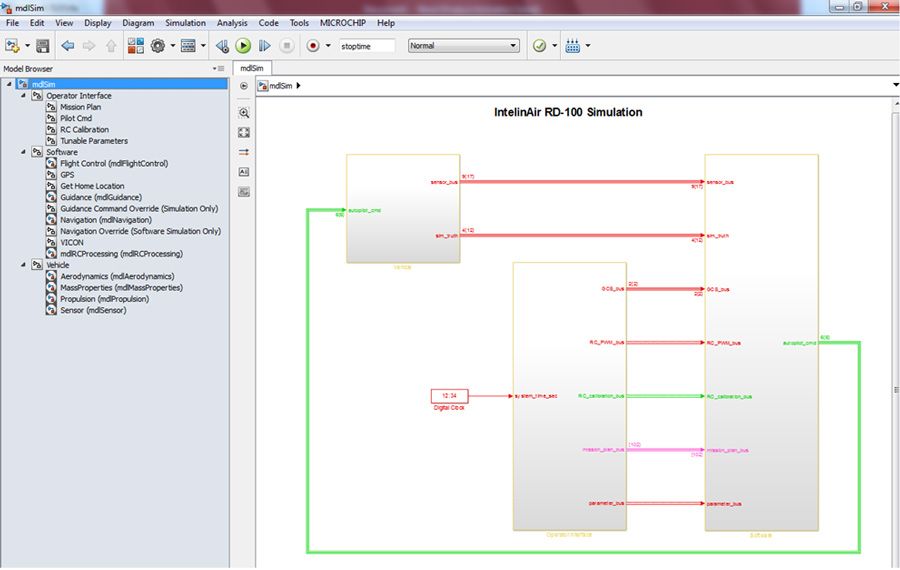 Top-level Simulink model showing blocks for the vehicle model, operator interface, and flight control software (created with IntelinAir’s SafeSmart Toolbox)