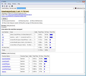 Figure 2. Profiler summary report.