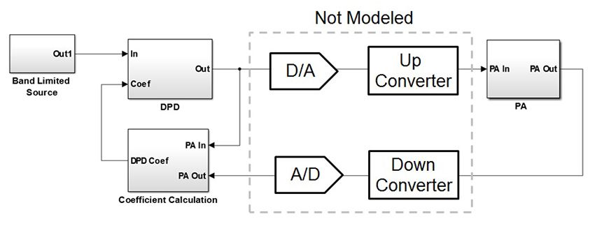 [es-es] Copy of DPD_fig1_w.jpg