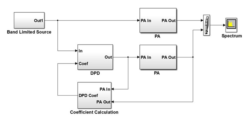 [es-es] Copy of DPD_fig10_w.jpg