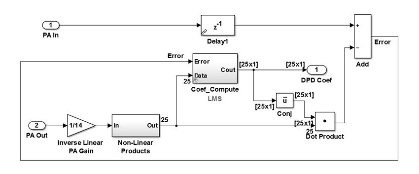 [es-es] Copy of DPD_fig11_w.jpg