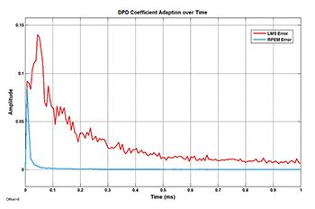 [es-es] Copy of DPD_fig16_w.jpg