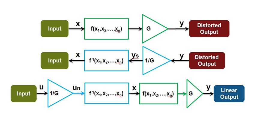 [es-es] Copy of DPD_fig4_w.jpg