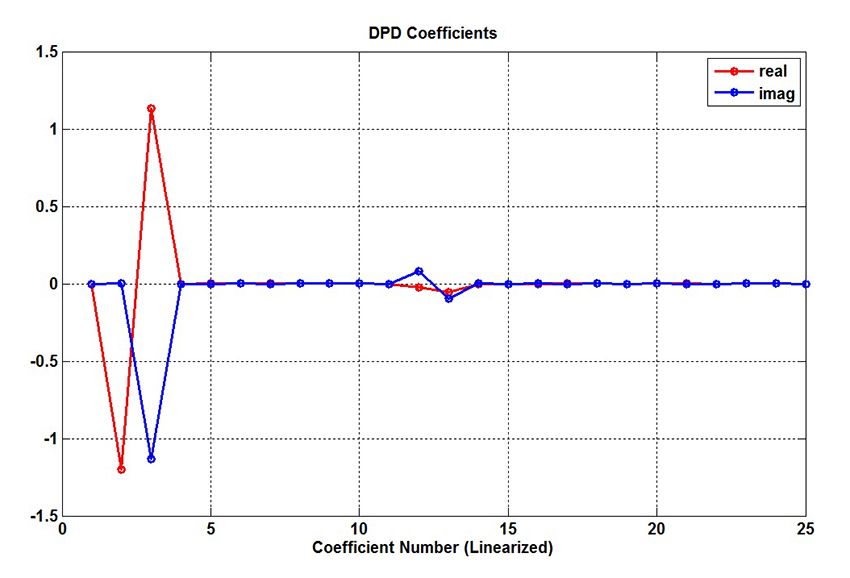 [es-es] Copy of DPD_fig6_w.jpg