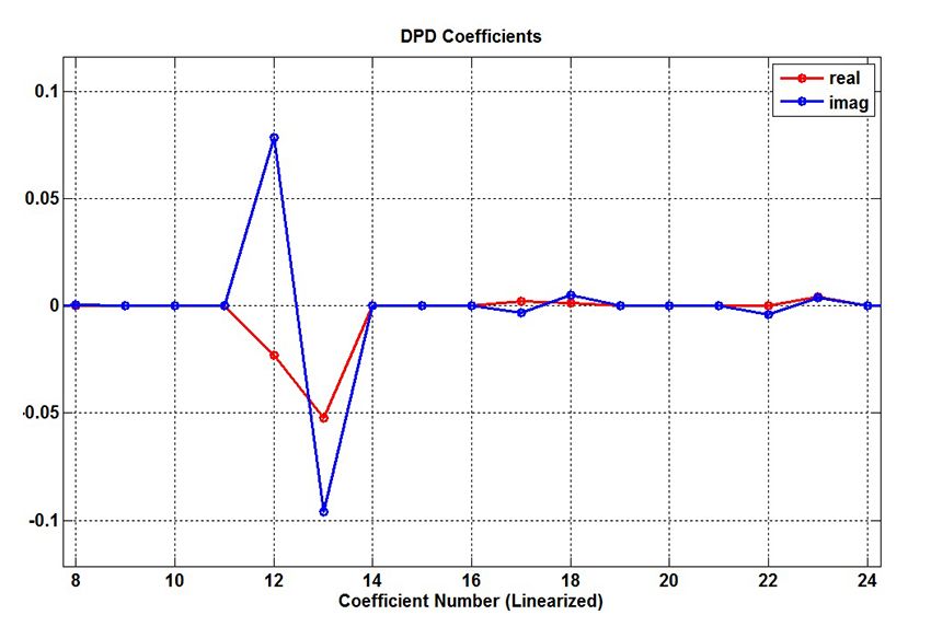 [es-es] Copy of DPD_fig7_w.jpg