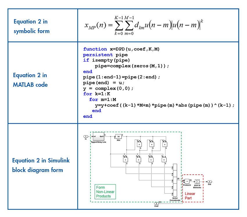 [es-es] Copy of DPD_table1_w.jpg