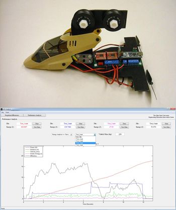 Figure 4. A monorail vehicle and MATLAB interface used to plot power consumption, distance traveled, velocity, kinetic energy, and energy efficiency as a function of time.