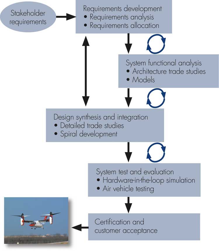 bell_tiltrotor_fig3_w.jpg