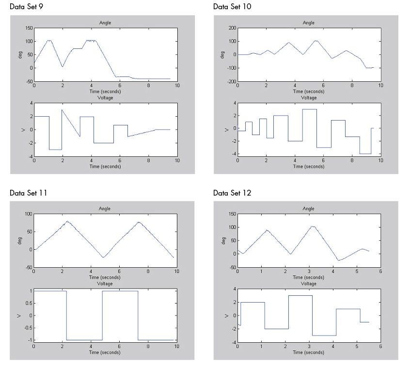 Data Sets for Motor Control with Arduino