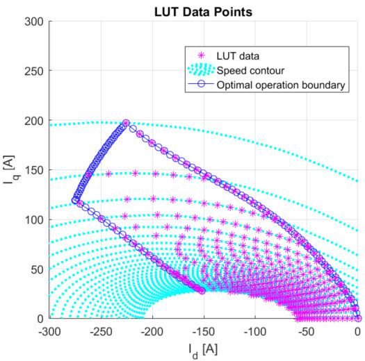 Figure 5. Optimized operation points inside the optimal operation boundary.