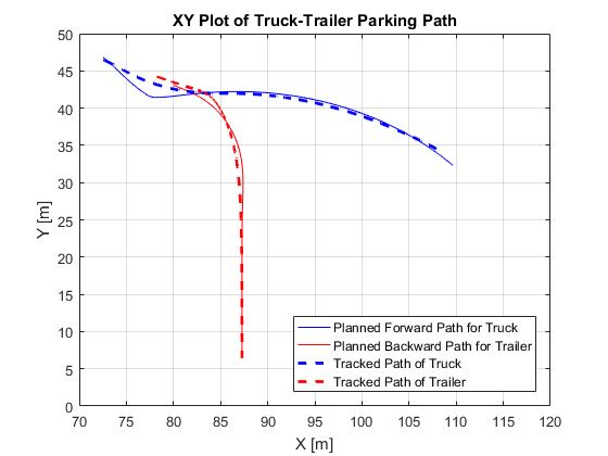 Figure 5. Simulated and measured results for position, yaw rate, and lateral acceleration.