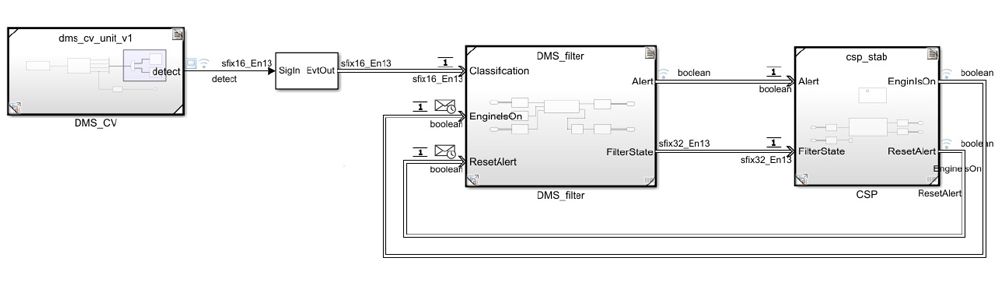 Figure 2. Top-level Simulink model of the driver monitoring system.