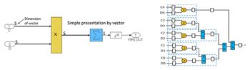 Figure 5. FIR filter design and implementation: refined for better performance.