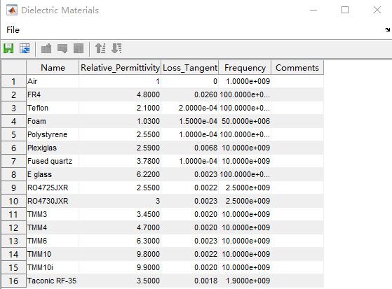 定制化尺寸的天线建模和仿真