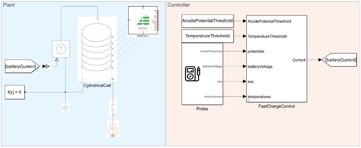 A model of an electrothermal cell level model created using Simscape.