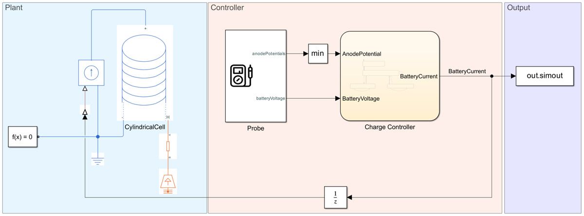 Un modelo de Stateflow de una celda de batería discretizada utilizada para obtener límites de corriente de carga de la celda.