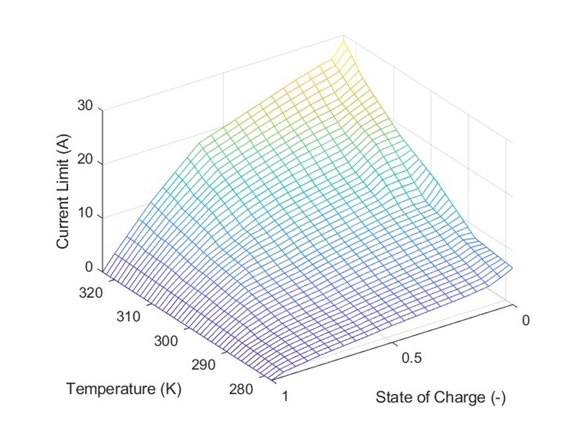 Un gráfico que representa el límite de carga actual de la batería en función de su temperatura y estado de carga.