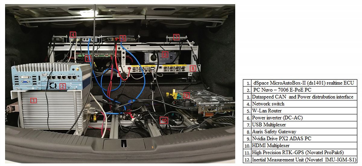 El hardware MicroAutoBox y la PC industrial instalados en el baúl del vehículo de prueba y una tabla que describe sus diversos componentes etiquetados.