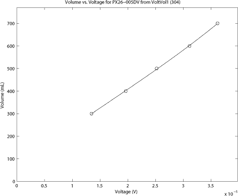 duke_fig2_w.gif duke_fig2_w.gif