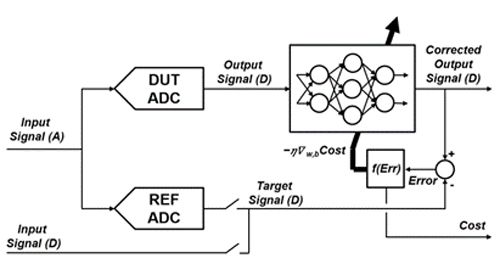 Figure 1. Neural network training setup.