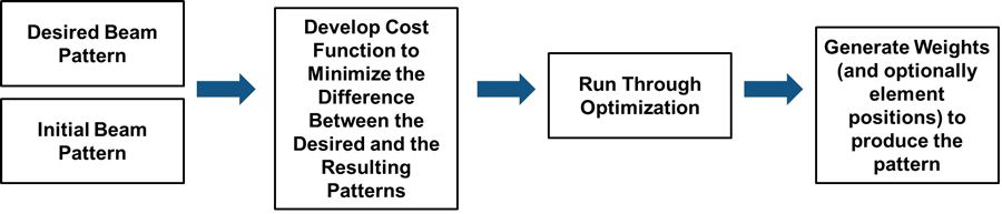 Figure 2. Workflow steps for example 1. Figure 2. Workflow steps for example 1.