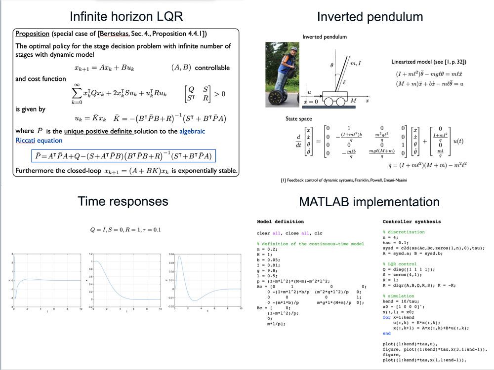Figure 2. Slide series on LQR. Clockwise from top left: introduction, sample application, the corresponding MATLAB code, and plots of the results. 