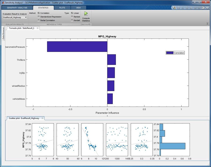 Figure 7. Sensitivity analysis results for the highway driving cycle.