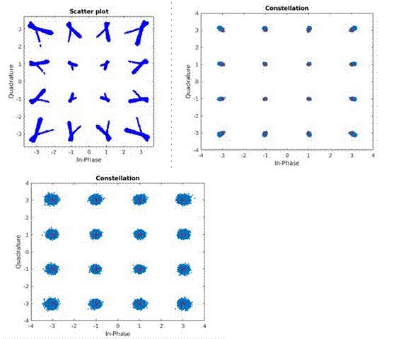 Figure 4. Constellation plots showing degraded performance (top left), board-to-board testing (top right), and over-the-air testing (bottom).