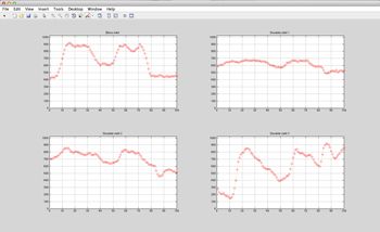 Figure 3. Live streaming data from Hall effect sensors displayed in MATLAB.