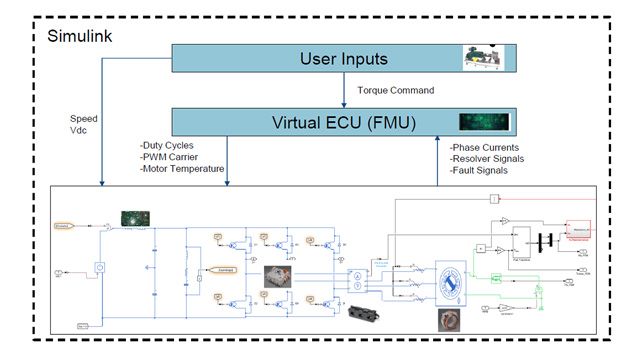 Las ECU virtuales de GM aceleran las pruebas automotrices - MATLAB ...