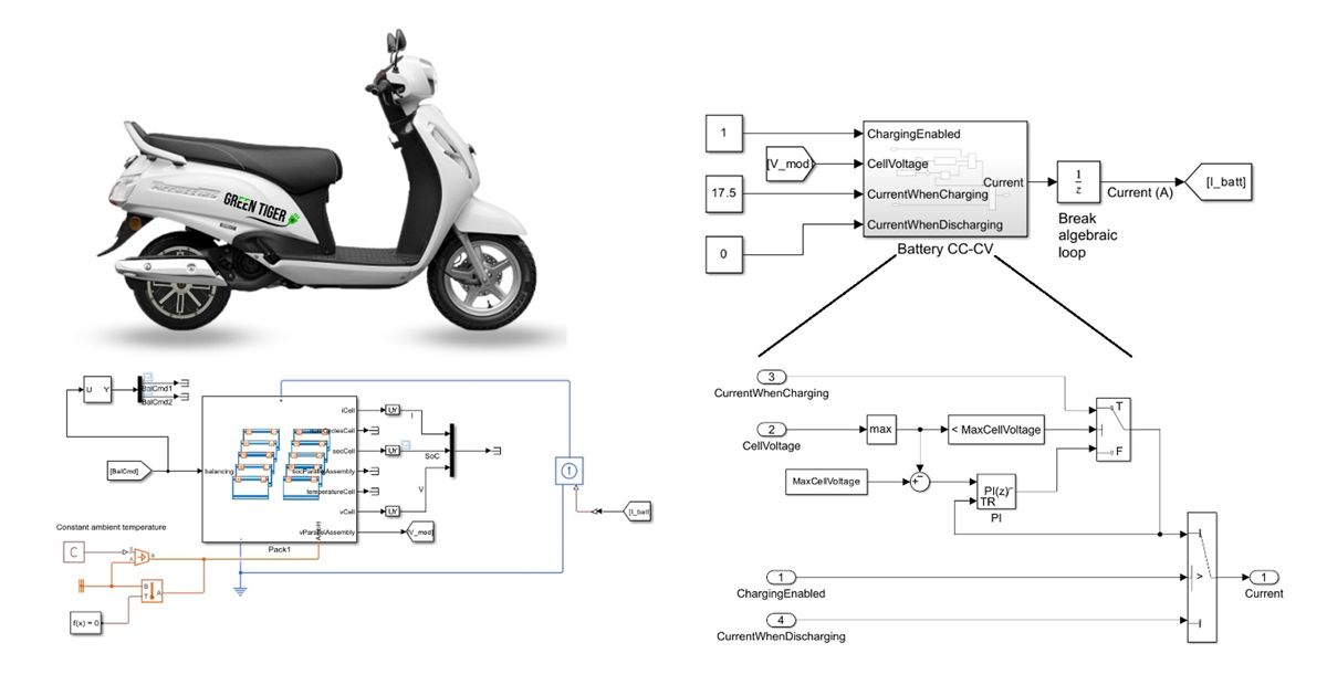 En el sentido de las agujas del reloj desde la parte superior izquierda: iHybrid de Green Tiger Mobility, modelo de Simulink de BMS, modelo de Simulink del subsistema CC-CV y modelo de Simulink del paquete de baterías.