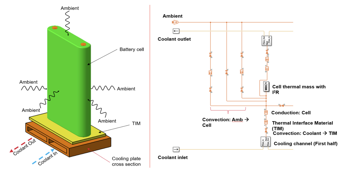 Battery Thermal Management System - MATLAB & Simulink