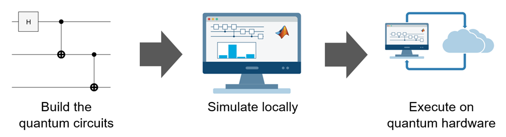 Matlab Cirucit Quantum Circuit - MATLAB & Simulink