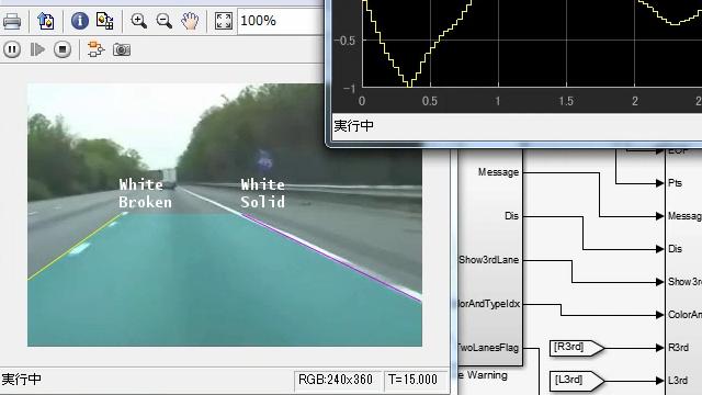 車前方を撮影した動画像から白線を検出し、車線からはみ出しそうな際に警告を出す車線逸脱警告のサンプルを用い、Simulinkを用いたブロック線図による画像処理開発環境についてご紹介します。