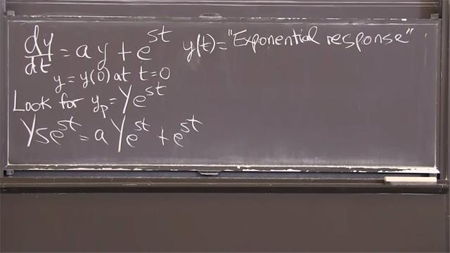 With exponential input, <em>e<sup>st</sup></em>, from outside and exponential growth, <em>e<sup>at</sup></em>, from inside, the solution, y(t), is a combination of two exponentials.