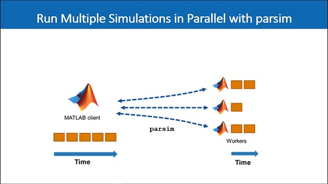 Learn how to use parallel simulations to speed up your iterative simulations