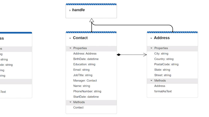 Learn how to utilize a model class with custom components or charts.