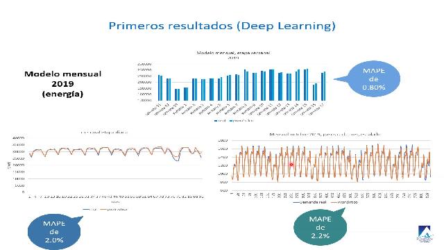 AMM, operador de la red nacional de electricidad de Guatemala, desarrolla modelos basados en IA para predecir la demanda de electricidad utilizando modelos de Machine y Deep learning con MATLAB.