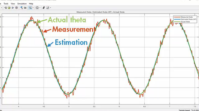 Estimate the angular position of a nonlinear pendulum system using an extended Kalman filter. You will learn how to specify Extended Kalman Filter block parameters such as state transition and measurement functions, and generate C/C++ code. 