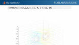 Volume Visualization, Part 4: Display of Contourslice and Isosurface